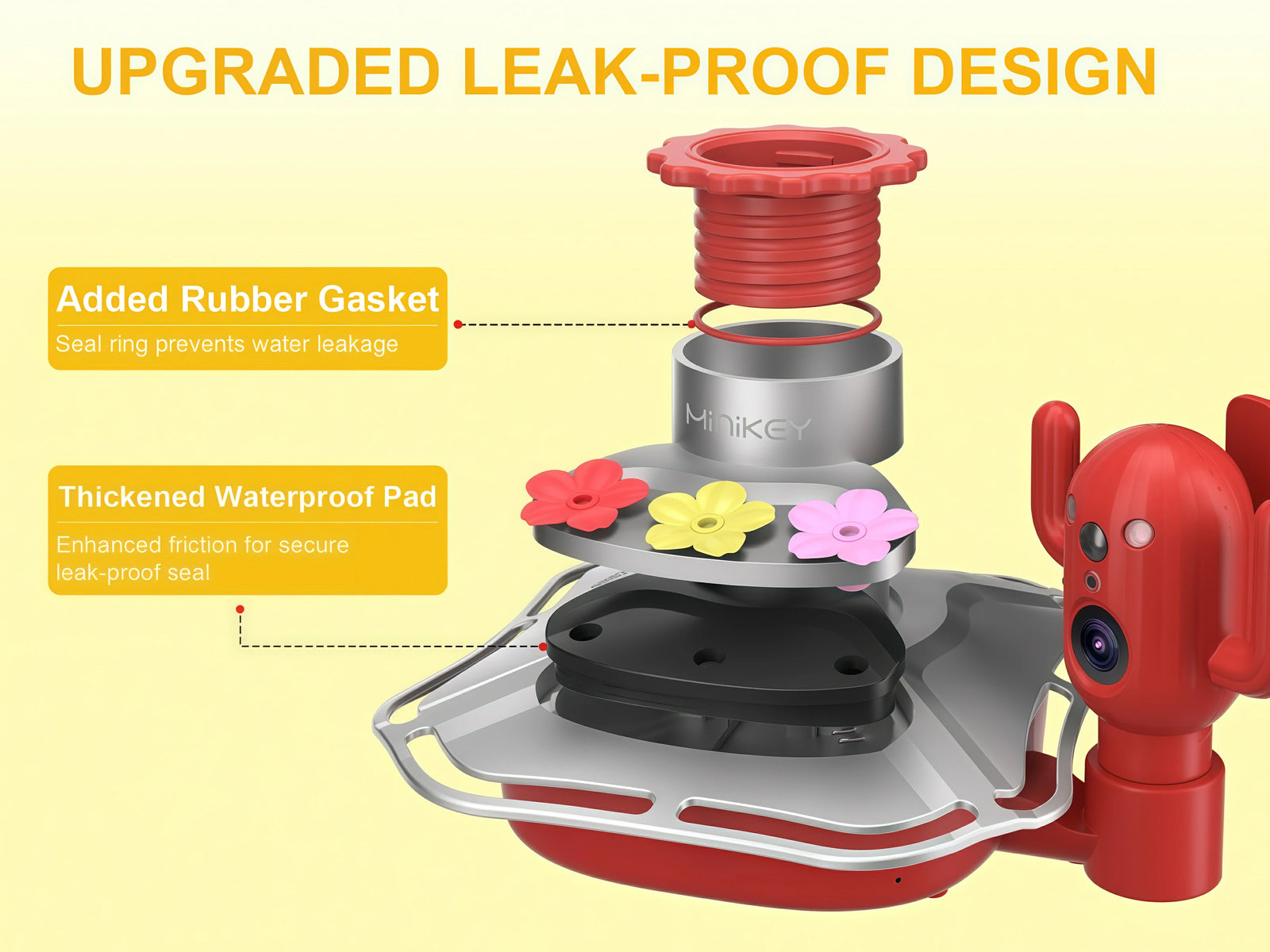 Upgraded Leak-Proof Design